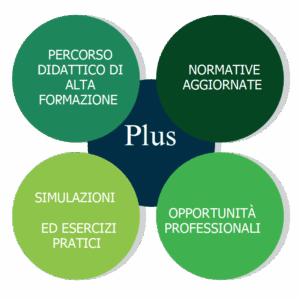 i plus del corso
